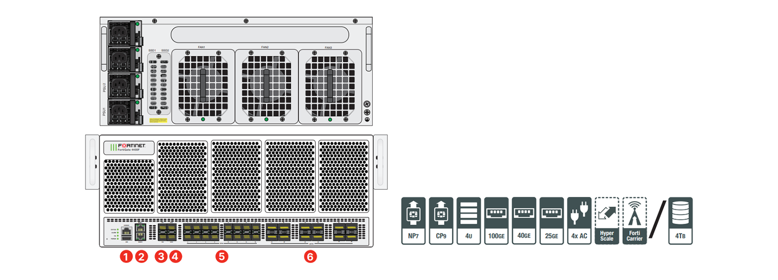 FortiGate 4400F