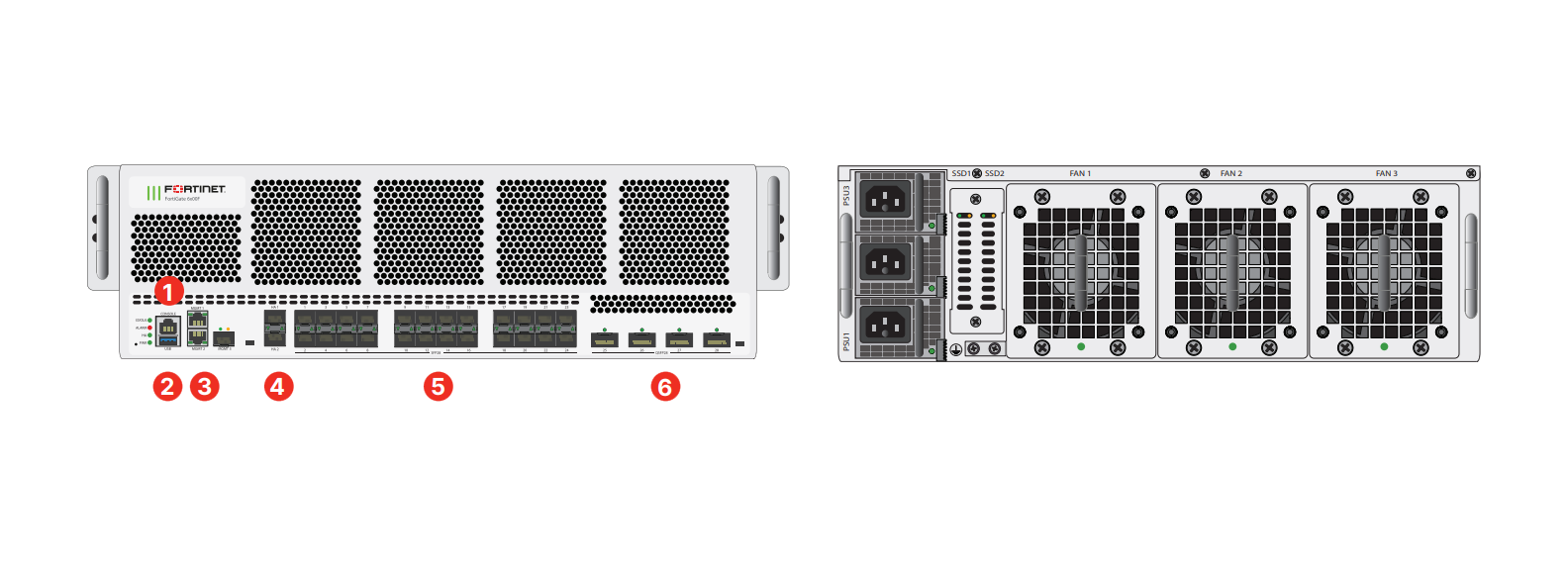 FortiGate 6500F